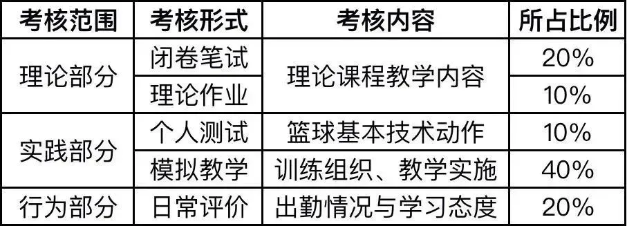 篮球周训练计划包括哪些内容呢图片_0